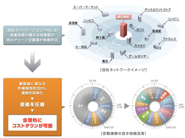 �����I�ɃR�X�g�_�E�����\