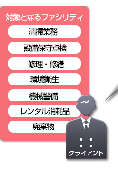 �ΏۂƂȂ�t�@�V���e�B