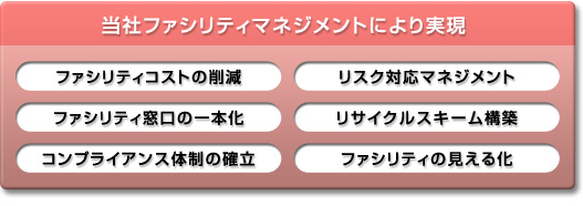 ���Ѓt�@�V���e�B�}�l�W�����g�ɂ�����